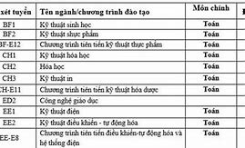 Điểm Chuẩn Bách Khoa Hà Nội Năm 2019