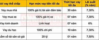 Lãi Suất Vay Doanh Nghiệp Ngân Hàng Bidv